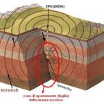 Terremoto