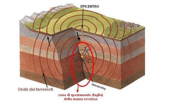 Terremoto