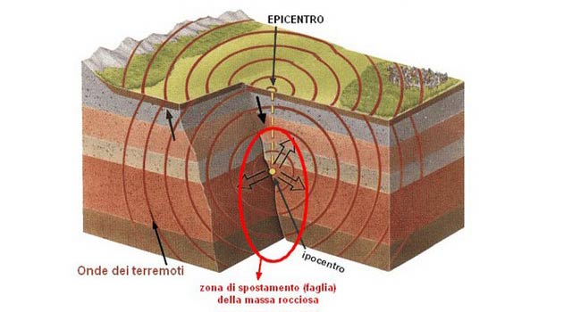 Terremoto